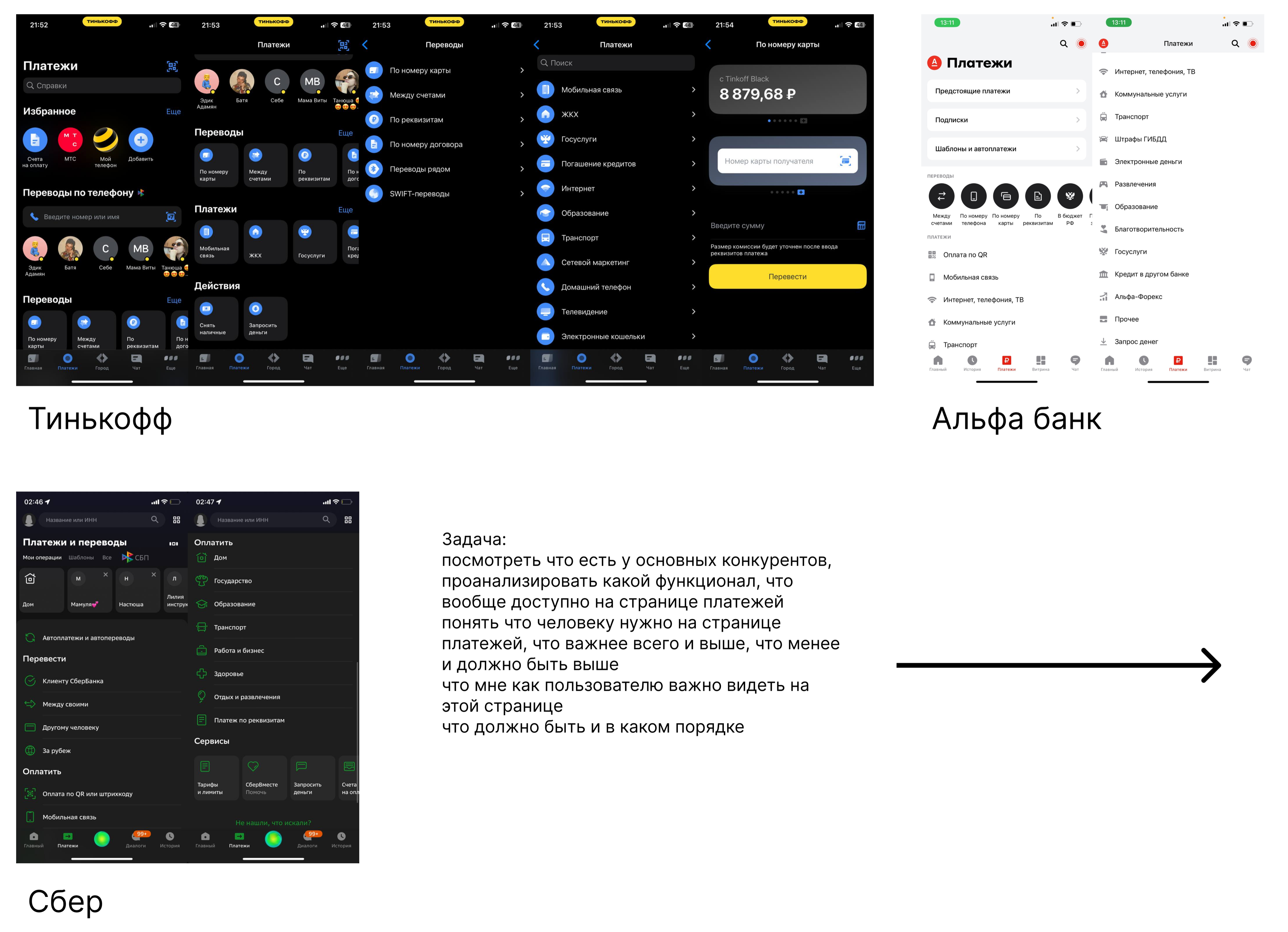 Титова Ангелина: конкурентный анализ — Тинькофф, Альфа Банк, Сбербанк