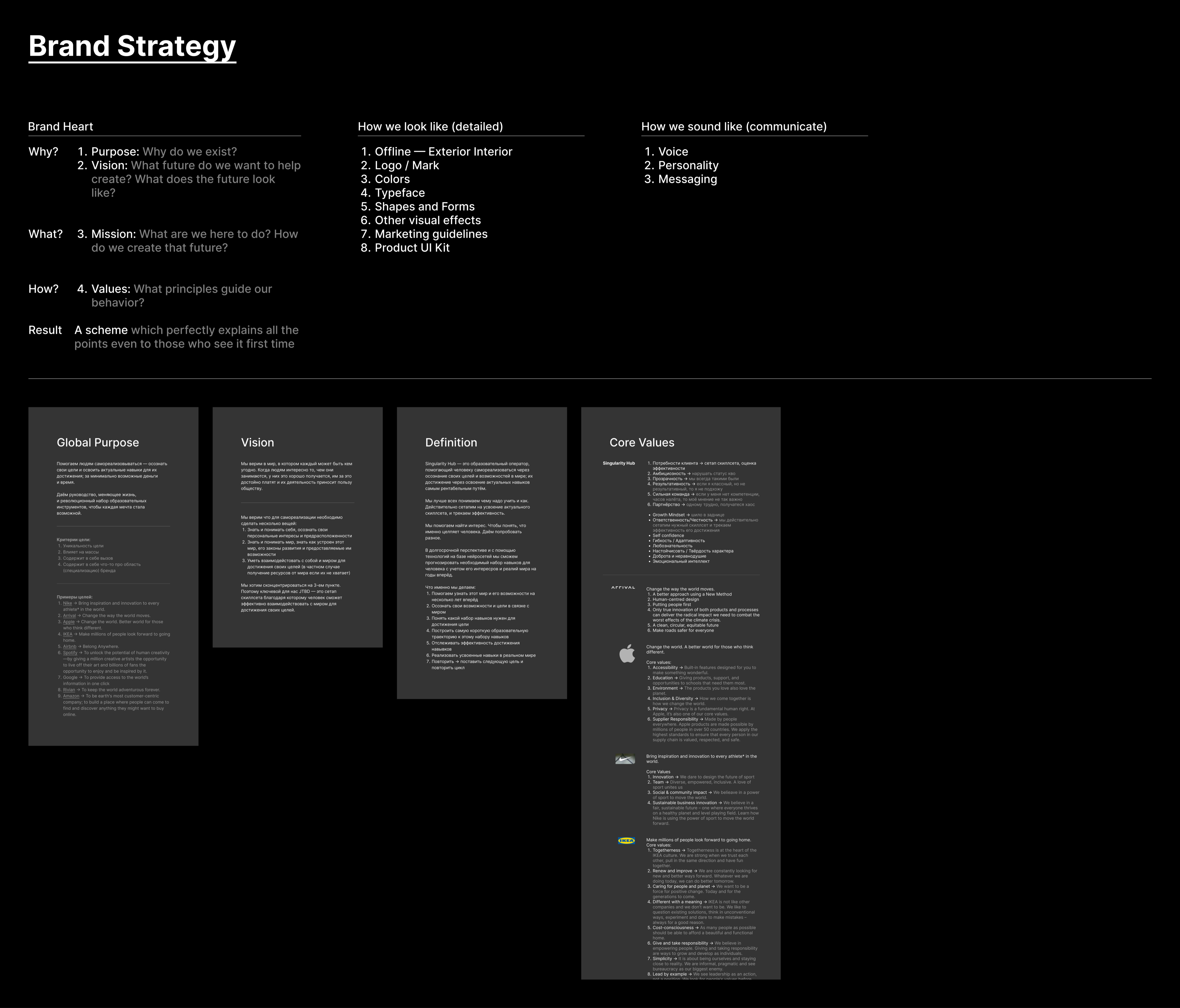 Бренд-стратегия Osme — Brand Heart: Purpose, Vision, Definition, Core Values + анализ Apple, IKEA, Meta