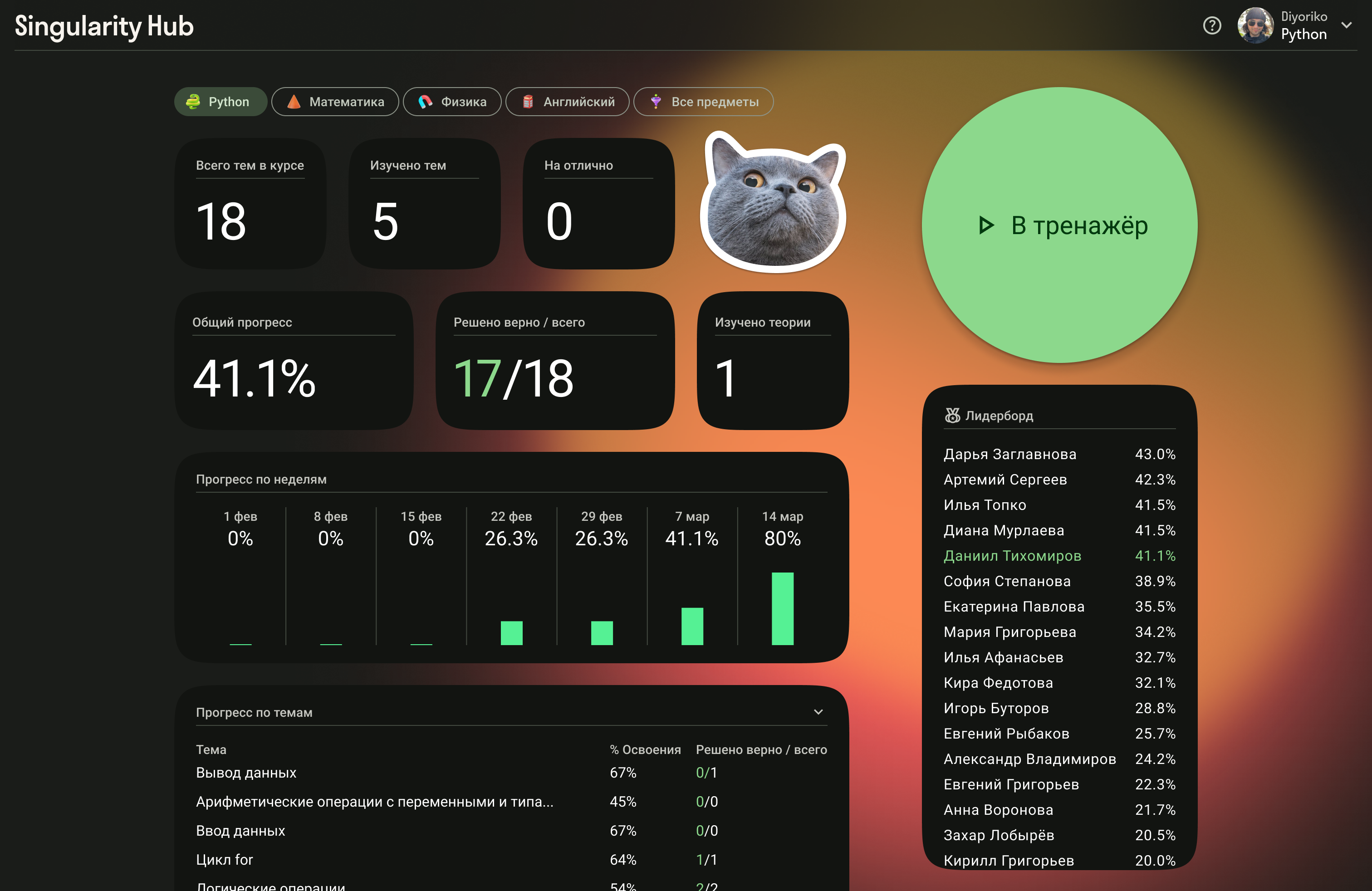 Дашборд ученика — прогресс, темы, история задач, лидерборд