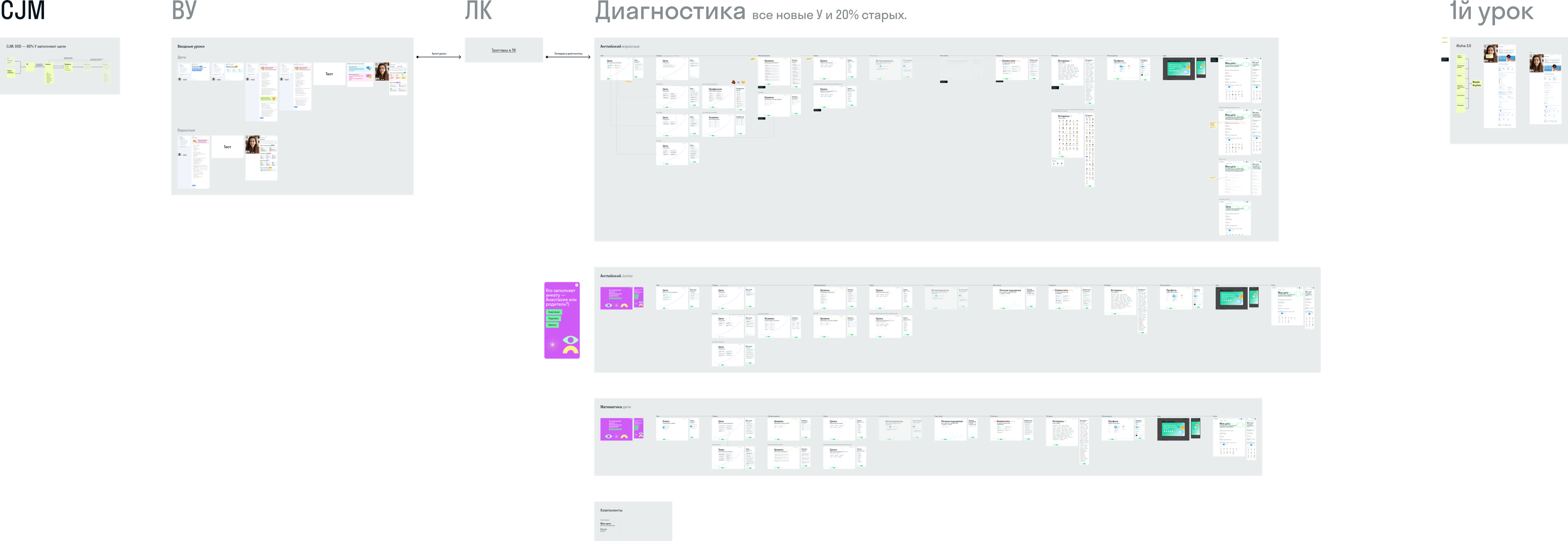 Диагностика для взрослого английского — самооценка, 40+ целей, 50+ интересов