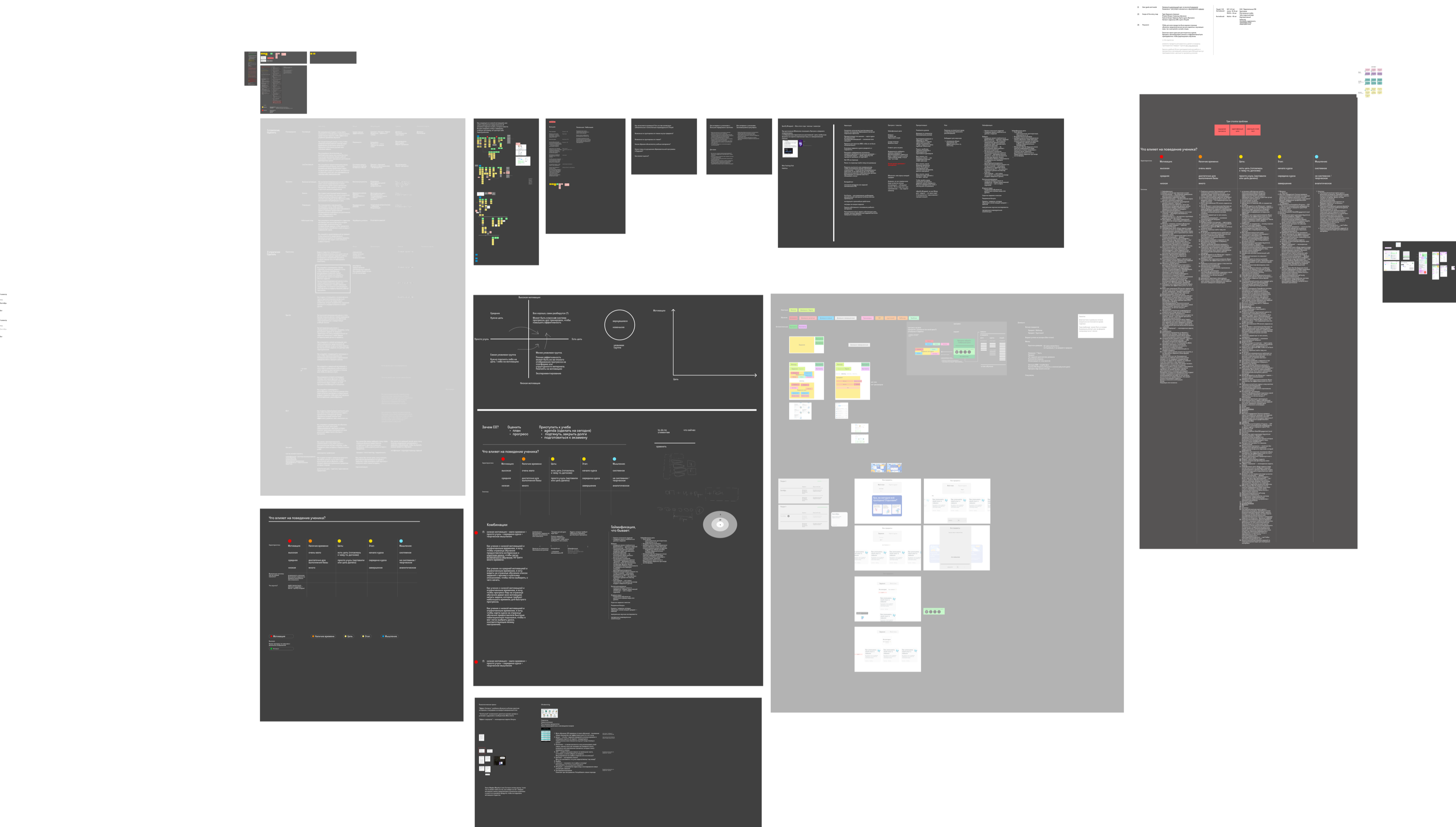 Бэклог гипотез — приоритизация и трекинг экспериментов