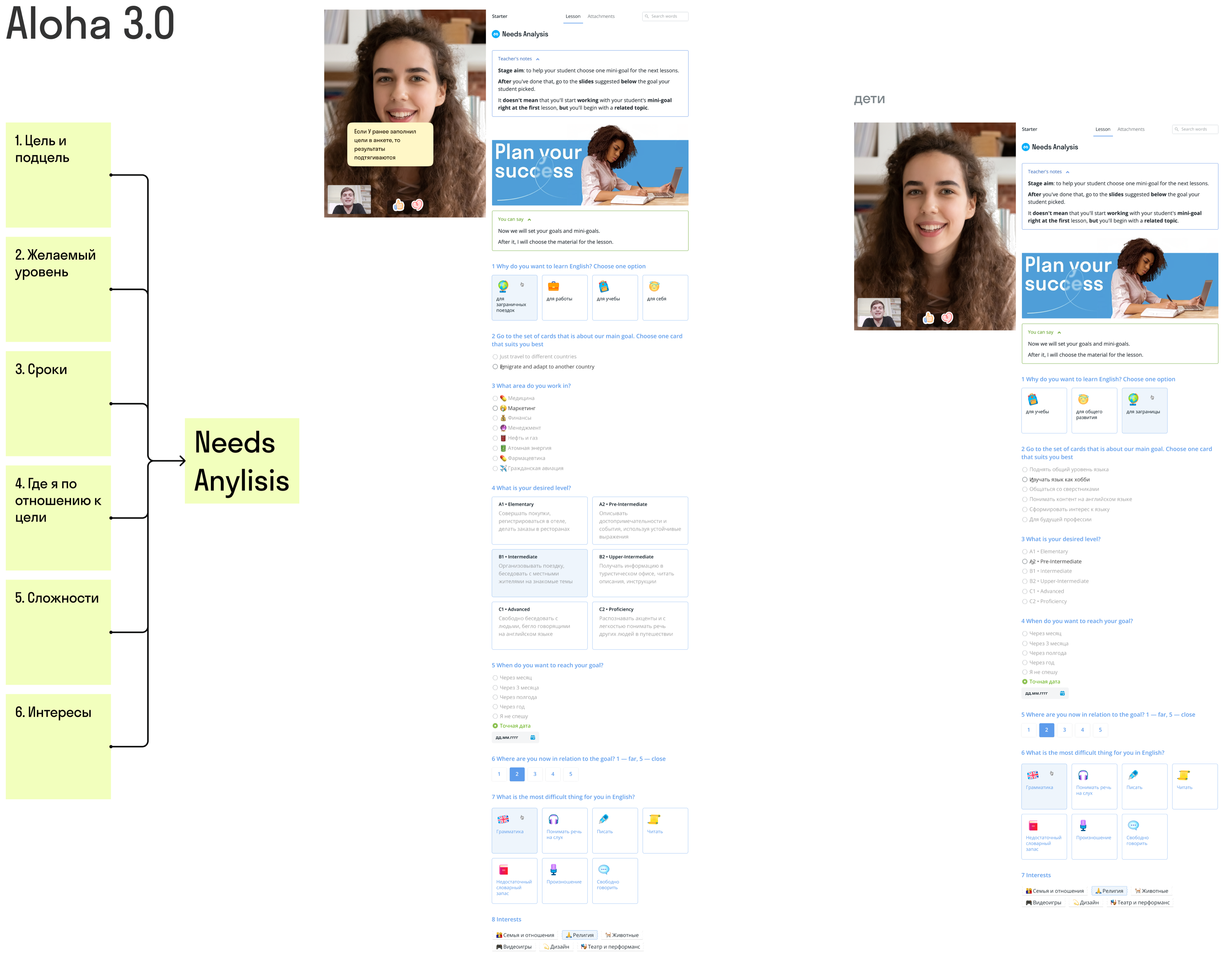 Анализ потребностей из шести шагов и план первого урока